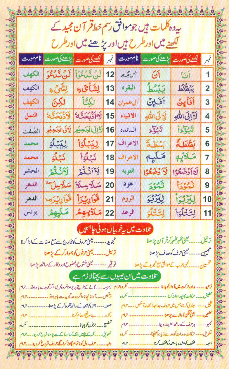 Read Al-Quran, Part / Chapter / Siparah 1 Page 1