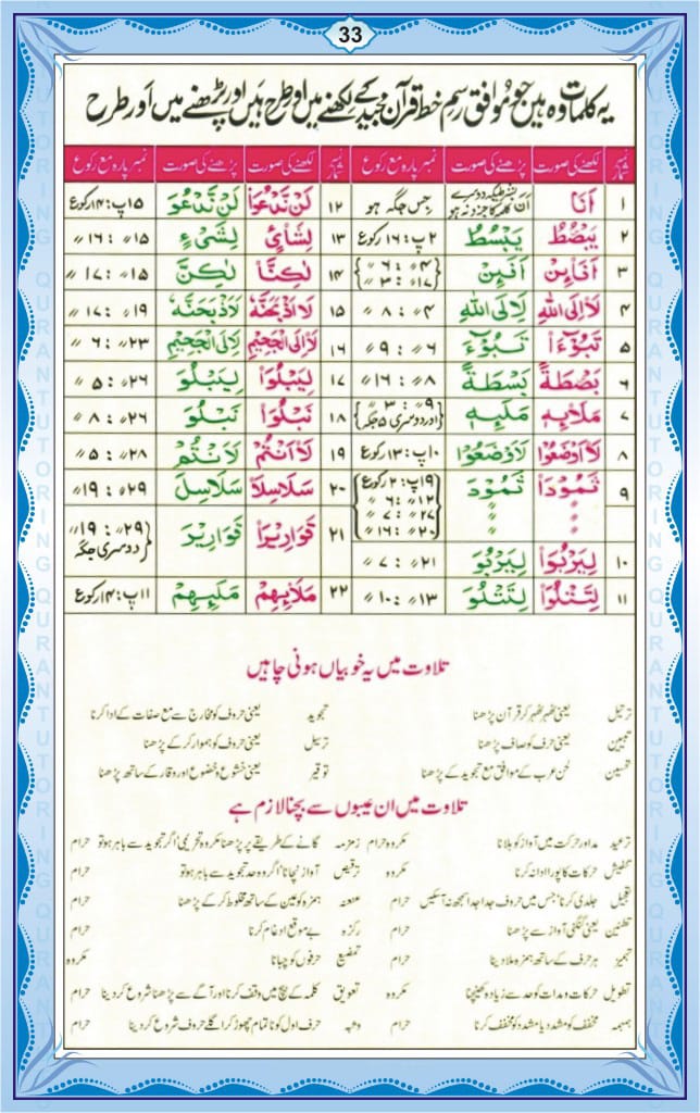 English Noorani Qaidah Page Number 33